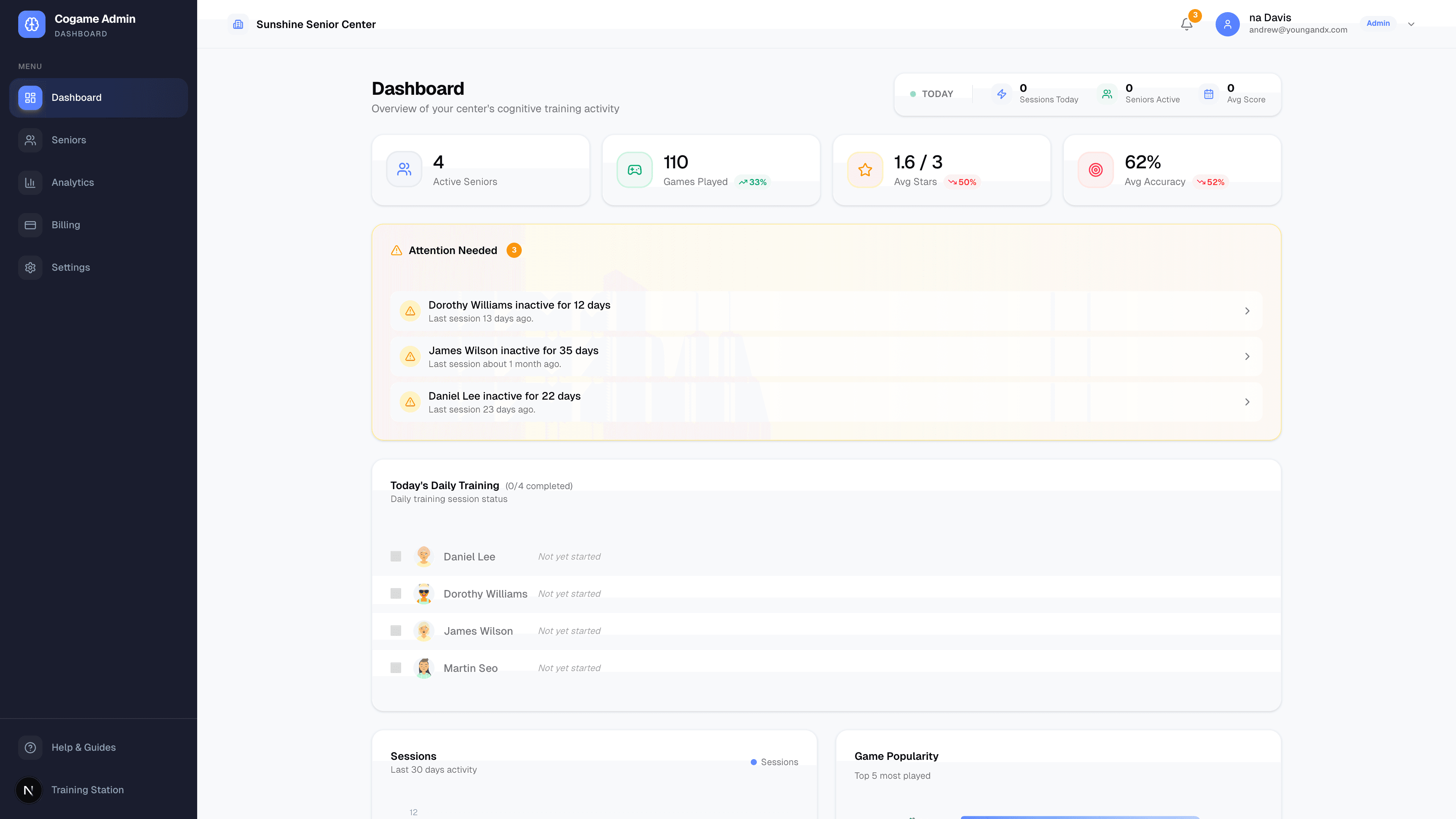 Cogame admin dashboard with KPI cards, today's activity, and the attention list